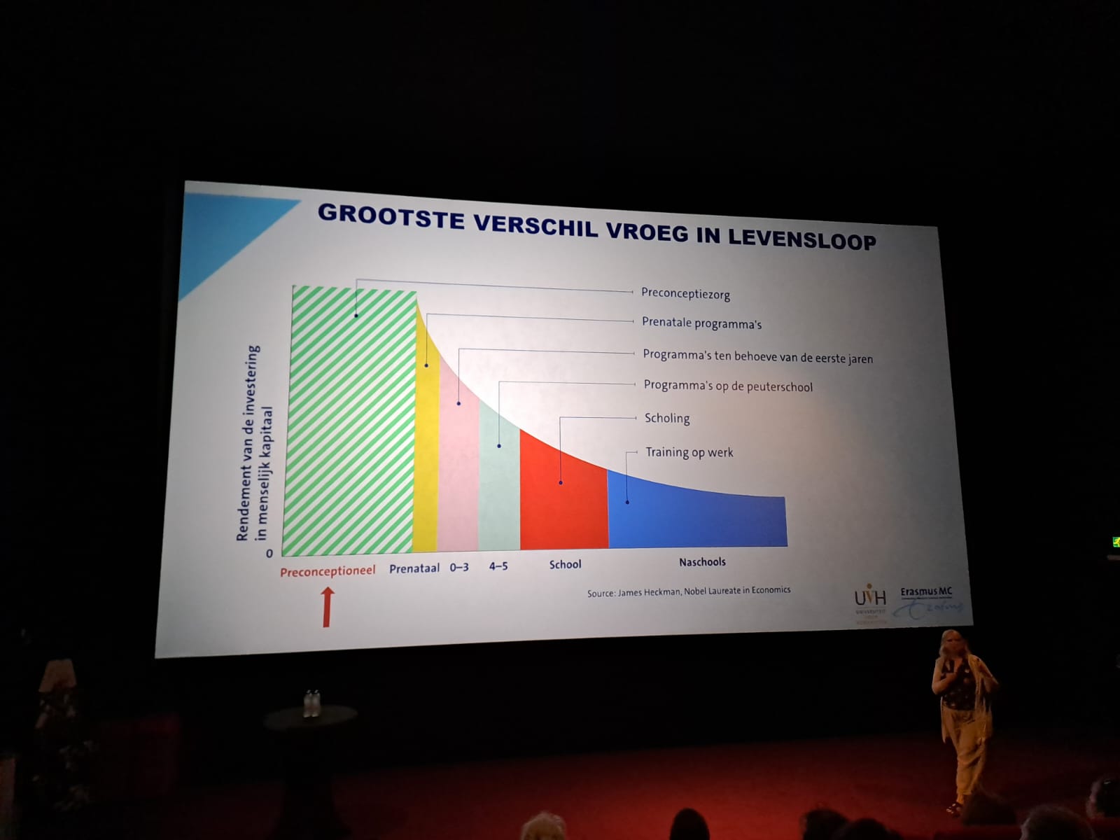 Bijeenkomst ‘Het leven in de baarmoeder en wat eraan vooraf gaat’